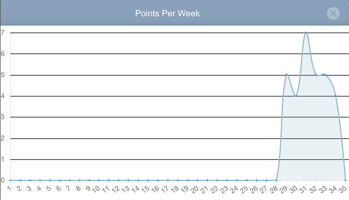 image of assisting tables in profile