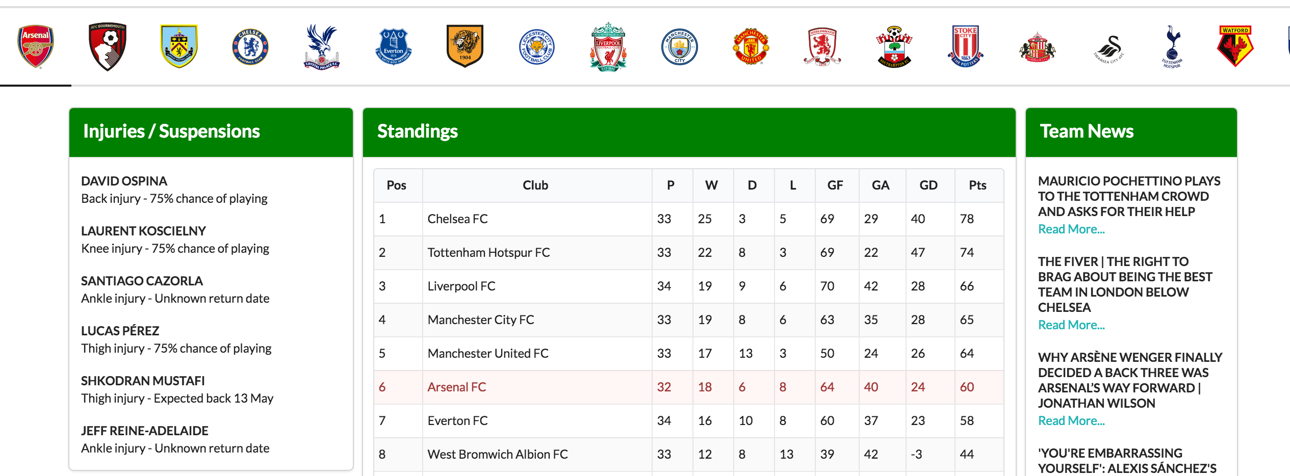 image of assisting tables in profile